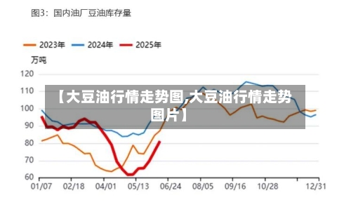 【大豆油行情走势图,大豆油行情走势图片】