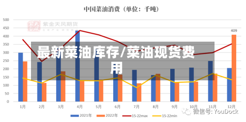 最新菜油库存/菜油现货费用