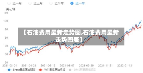 【石油费用最新走势图,石油费用最新走势图表】