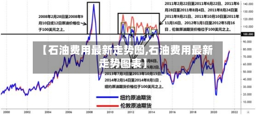【石油费用最新走势图,石油费用最新走势图表】-第2张图片
