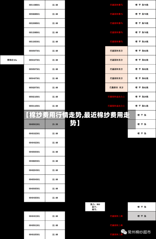 【棉纱费用行情走势,最近棉纱费用走势】-第2张图片