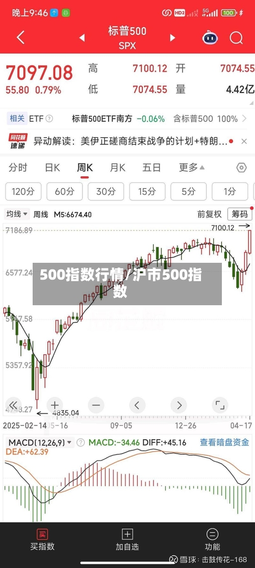 500指数行情/沪市500指数