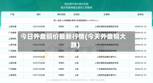 今日外盘铜价最新行情(今天外盘铜大跌)-第3张图片