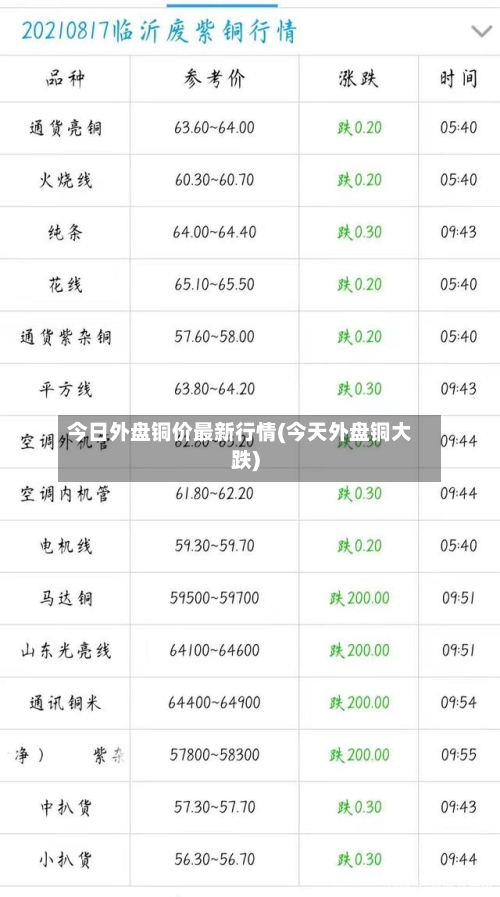 今日外盘铜价最新行情(今天外盘铜大跌)-第2张图片