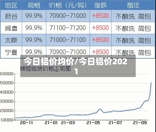 今日铝价均价/今日铝价2021-第2张图片