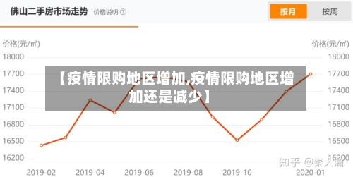 【疫情限购地区增加,疫情限购地区增加还是减少】