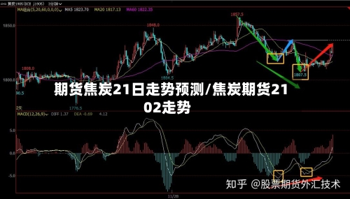 期货焦炭21日走势预测/焦炭期货2102走势