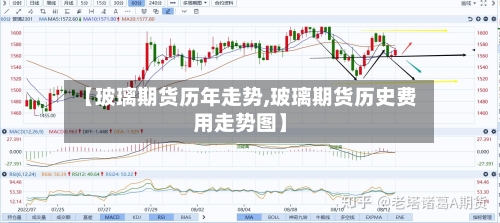 【玻璃期货历年走势,玻璃期货历史费用走势图】-第2张图片