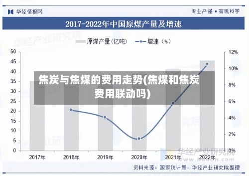 焦炭与焦煤的费用走势(焦煤和焦炭费用联动吗)