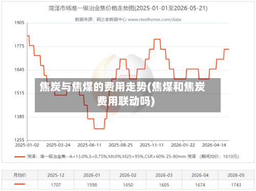 焦炭与焦煤的费用走势(焦煤和焦炭费用联动吗)-第2张图片