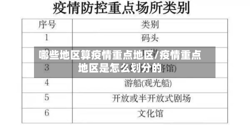 哪些地区算疫情重点地区/疫情重点地区是怎么划分的