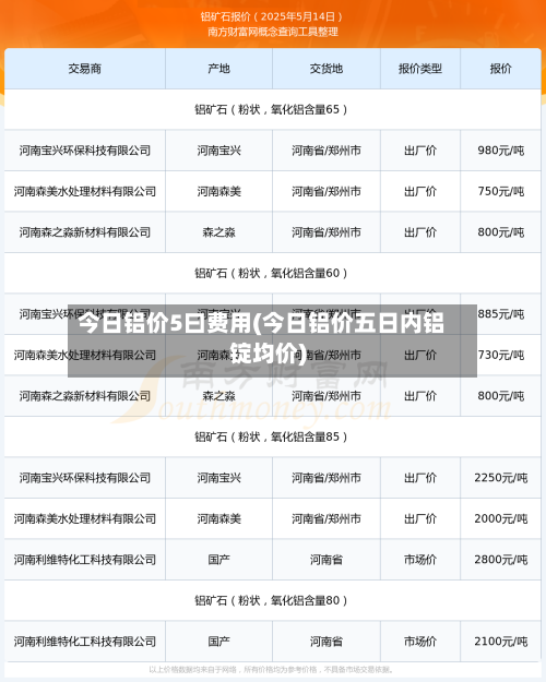 今日铝价5曰费用(今日铝价五日内铝锭均价)-第3张图片