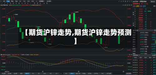 【期货沪锌走势,期货沪锌走势预测】-第2张图片