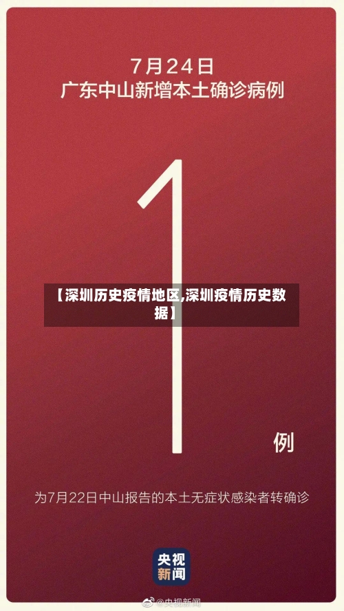 【深圳历史疫情地区,深圳疫情历史数据】