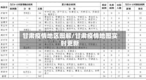 甘肃疫情地区图解/甘肃疫情地图实时更新-第2张图片