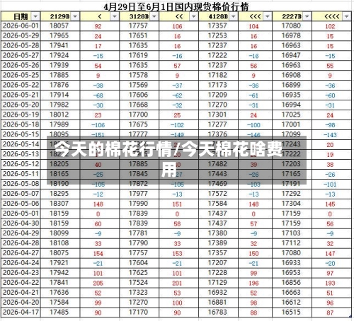 今天的棉花行情/今天棉花啥费用-第3张图片