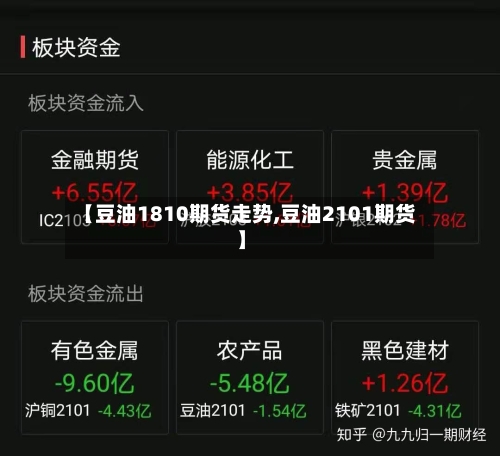 【豆油1810期货走势,豆油2101期货】-第2张图片
