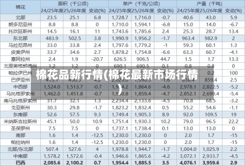 棉花品新行情(棉花最新市场行情)