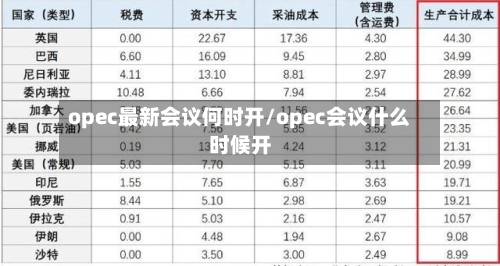 opec最新会议何时开/opec会议什么时候开-第2张图片