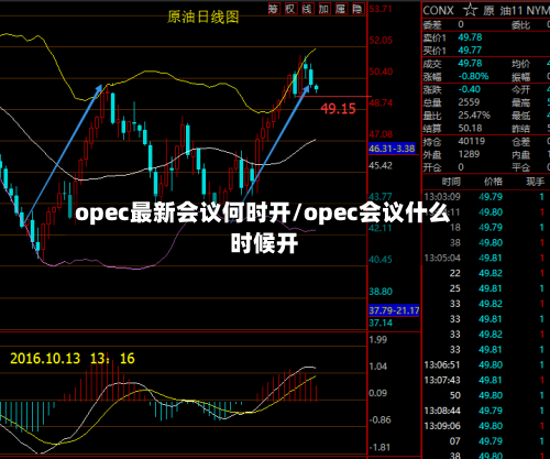 opec最新会议何时开/opec会议什么时候开-第3张图片