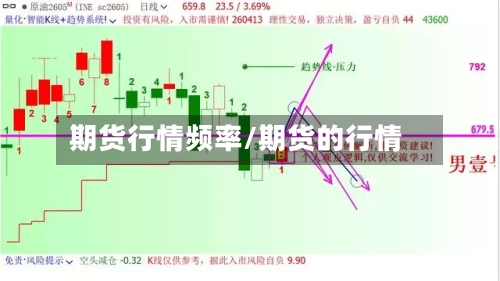 期货行情频率/期货的行情