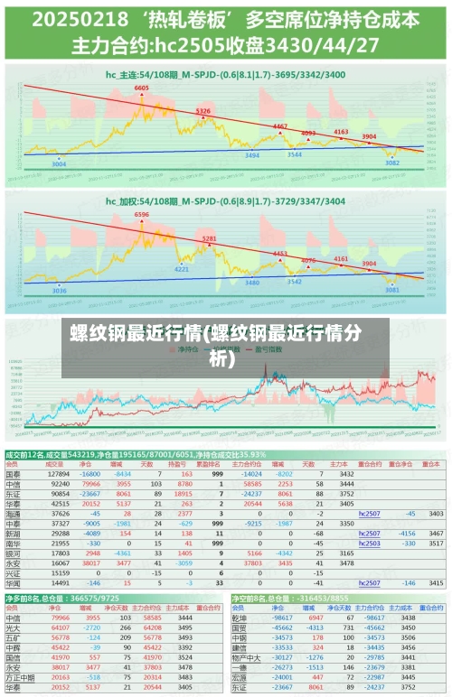螺纹钢最近行情(螺纹钢最近行情分析)