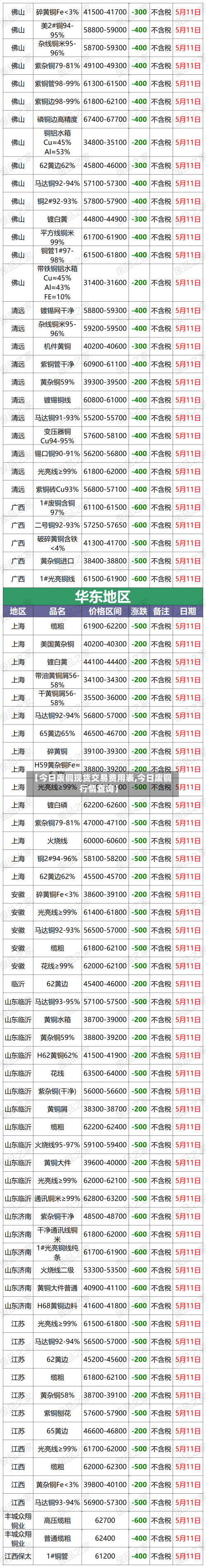 【今日废铜现货交易费用表,今日废铜行情查询】-第2张图片
