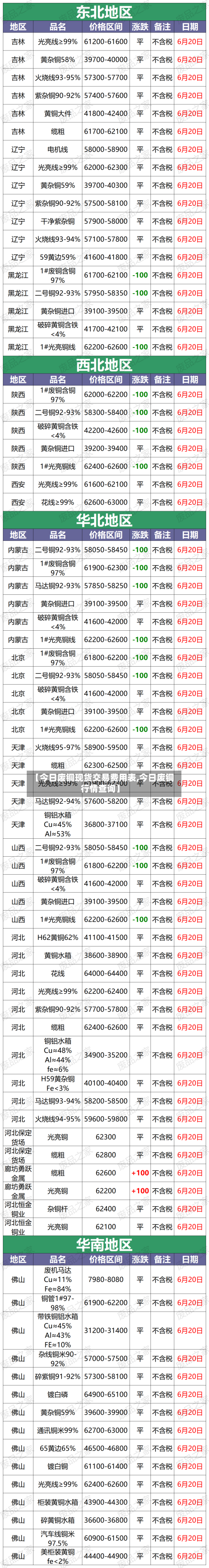 【今日废铜现货交易费用表,今日废铜行情查询】-第3张图片