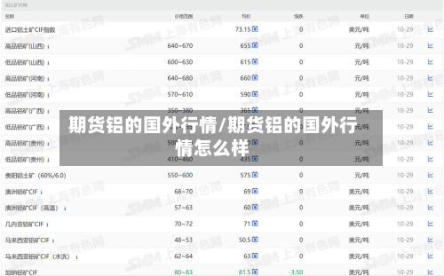 期货铝的国外行情/期货铝的国外行情怎么样-第2张图片