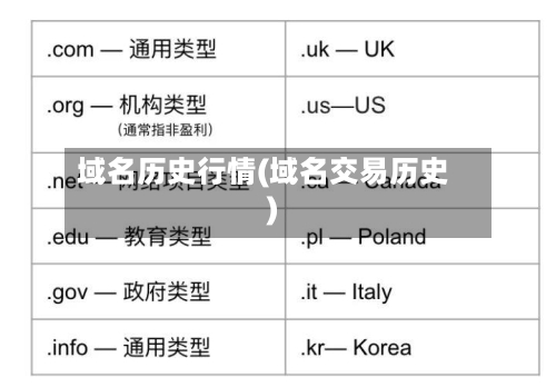 域名历史行情(域名交易历史)-第3张图片