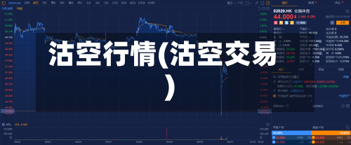 沽空行情(沽空交易)