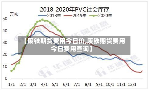 【废铁期货费用今日价,废铁期货费用今日费用查询】-第2张图片