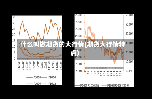 什么叫做期货的大行情(期货大行情特点)