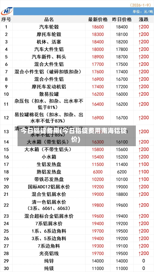 今日铝锭费用(今日铝锭费用南海铝锭价)-第2张图片