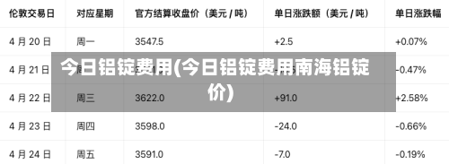 今日铝锭费用(今日铝锭费用南海铝锭价)