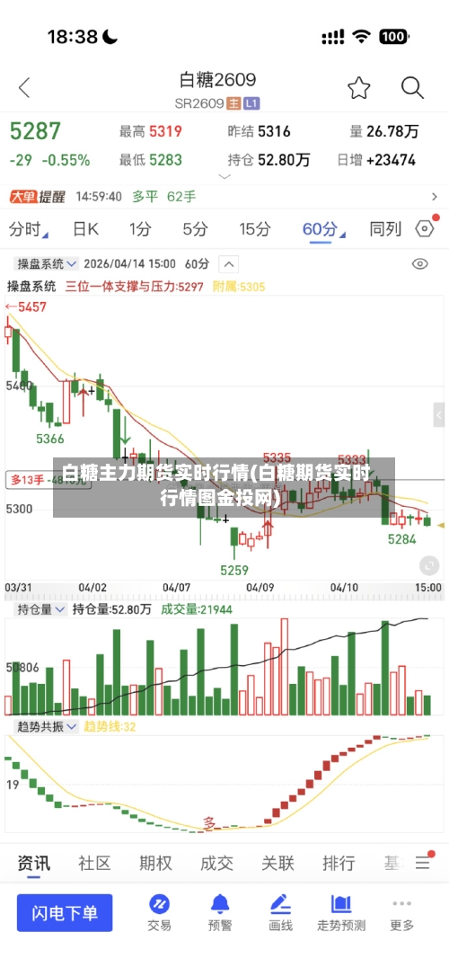 白糖主力期货实时行情(白糖期货实时行情图金投网)