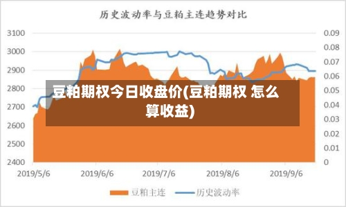 豆粕期权今日收盘价(豆粕期权 怎么算收益)