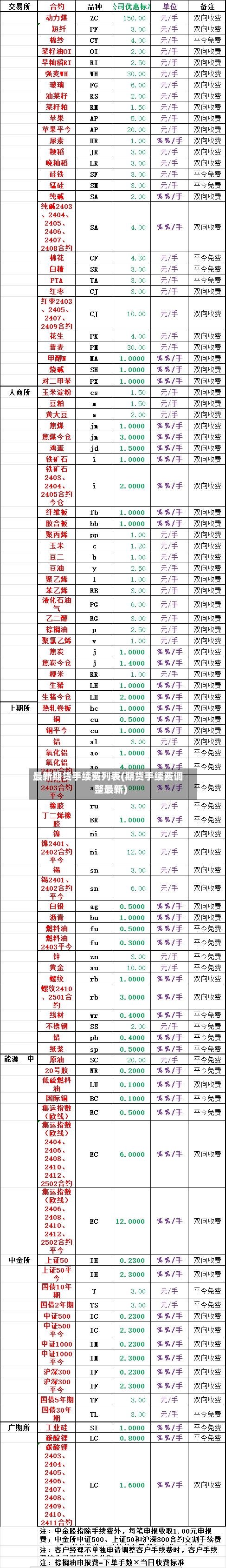 最新期货手续费列表(期货手续费调整最新)-第2张图片