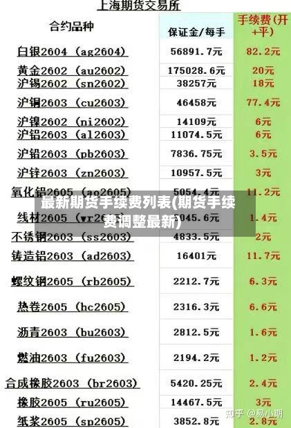 最新期货手续费列表(期货手续费调整最新)