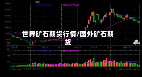 世界矿石期货行情/国外矿石期货