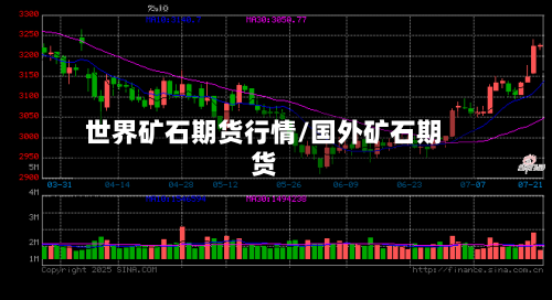 世界矿石期货行情/国外矿石期货-第2张图片