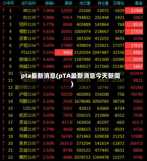 pta最新消息(pTA最新消息今天新闻)