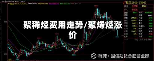 聚稀烃费用走势/聚烯烃涨价