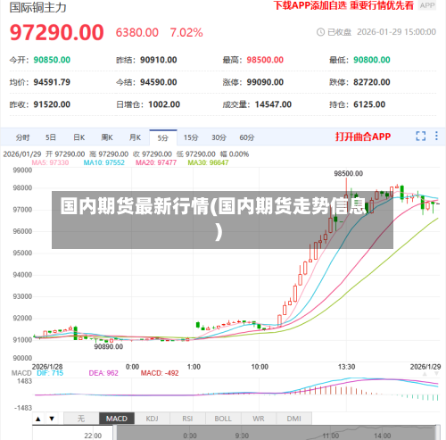 国内期货最新行情(国内期货走势信息)-第2张图片