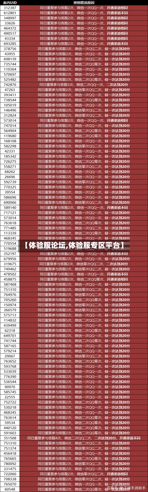 【体验服论坛,体验服专区平台】