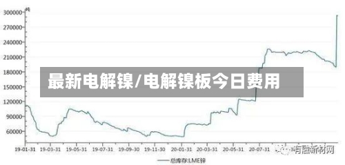 最新电解镍/电解镍板今日费用