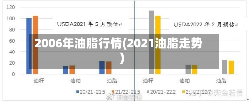2006年油脂行情(2021油脂走势)