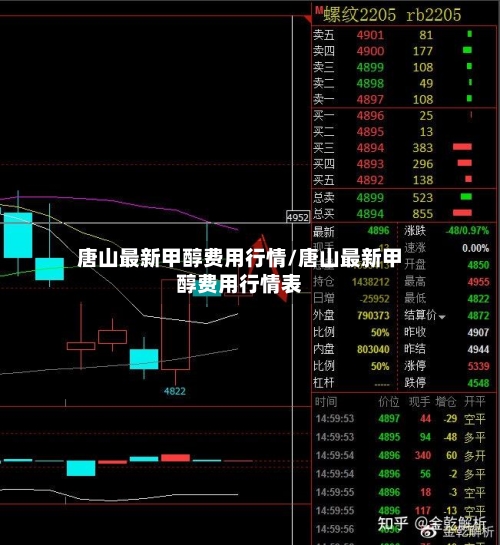 唐山最新甲醇费用行情/唐山最新甲醇费用行情表-第2张图片