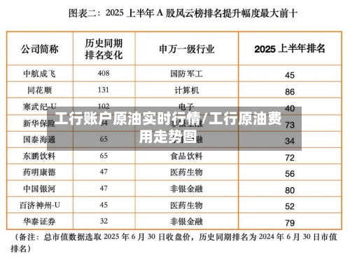 工行账户原油实时行情/工行原油费用走势图-第2张图片