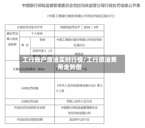 工行账户原油实时行情/工行原油费用走势图-第3张图片